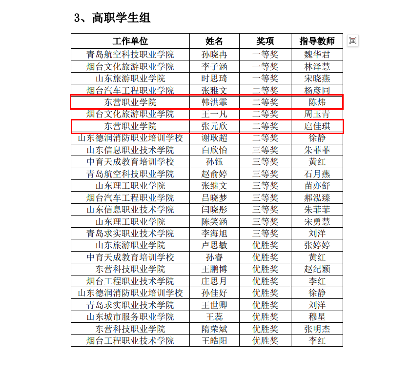 東營職業學院·航空學院師生獲2024年山東省“技能興魯”職業技能大賽一等獎1項、二等獎4項、三等獎8項